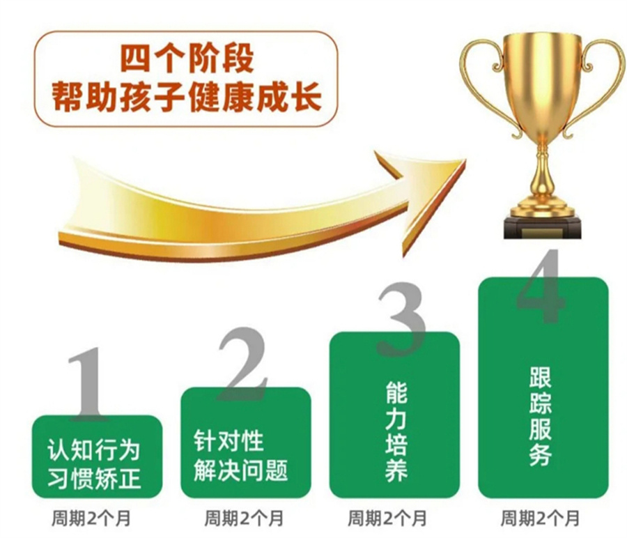 免費咨詢解決孩子叛逆厭學問題，專業指導助力家長應對挑戰