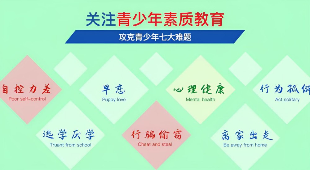 綿陽叛逆少年成長引導學校地址篇教育解決方案在這里！